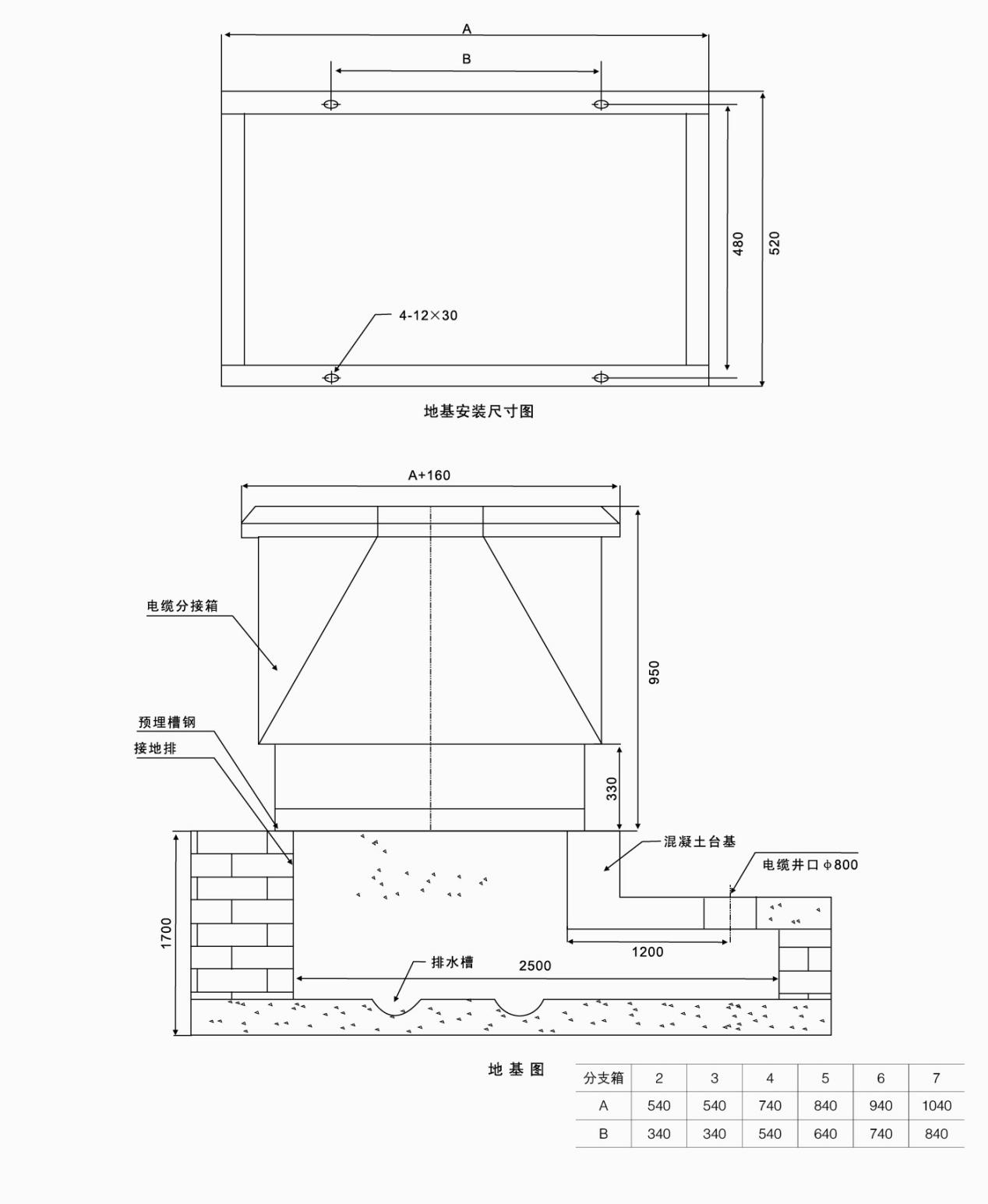 DFW-12KV欧式电缆分支箱示意图3