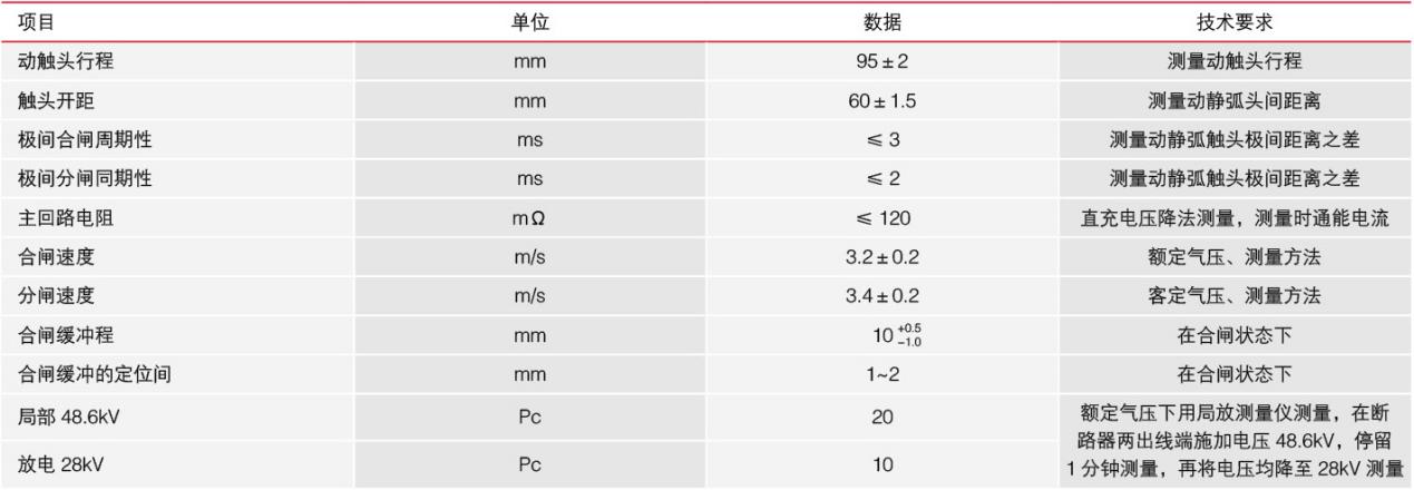 高压断路器技术参数图2